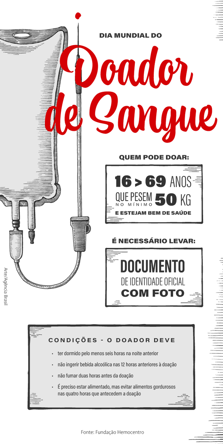 Campanha de incentivo à doação de sangue marca Dia Mundial do Doador
