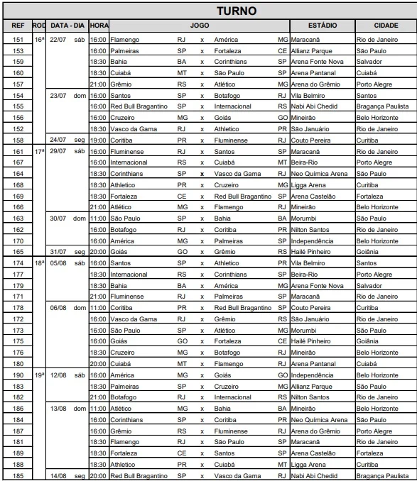 CBF prorroga final do Brasileirão para 6 de dezembro; veja datas de partidas  remarcadas e nova tabela