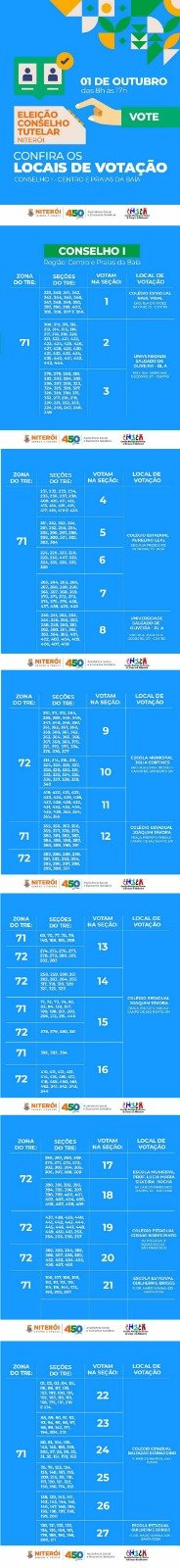 Eleição para conselheiro tutelar acontece domingo em Niterói; saiba candidatos e locais de votação