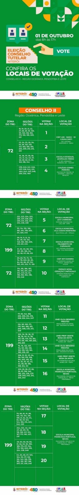 Eleição para conselheiro tutelar acontece domingo em Niterói; saiba candidatos e locais de votação