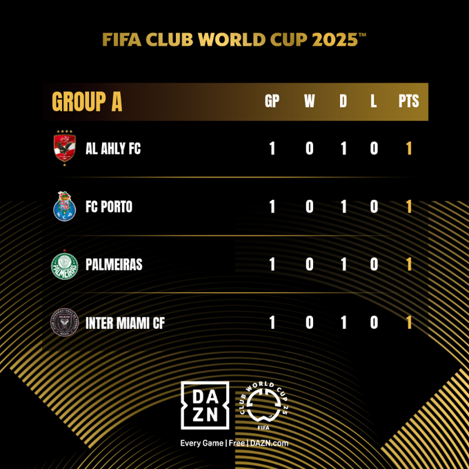 Palmeiras e Porto Copa do Mundo de Clubes 2025