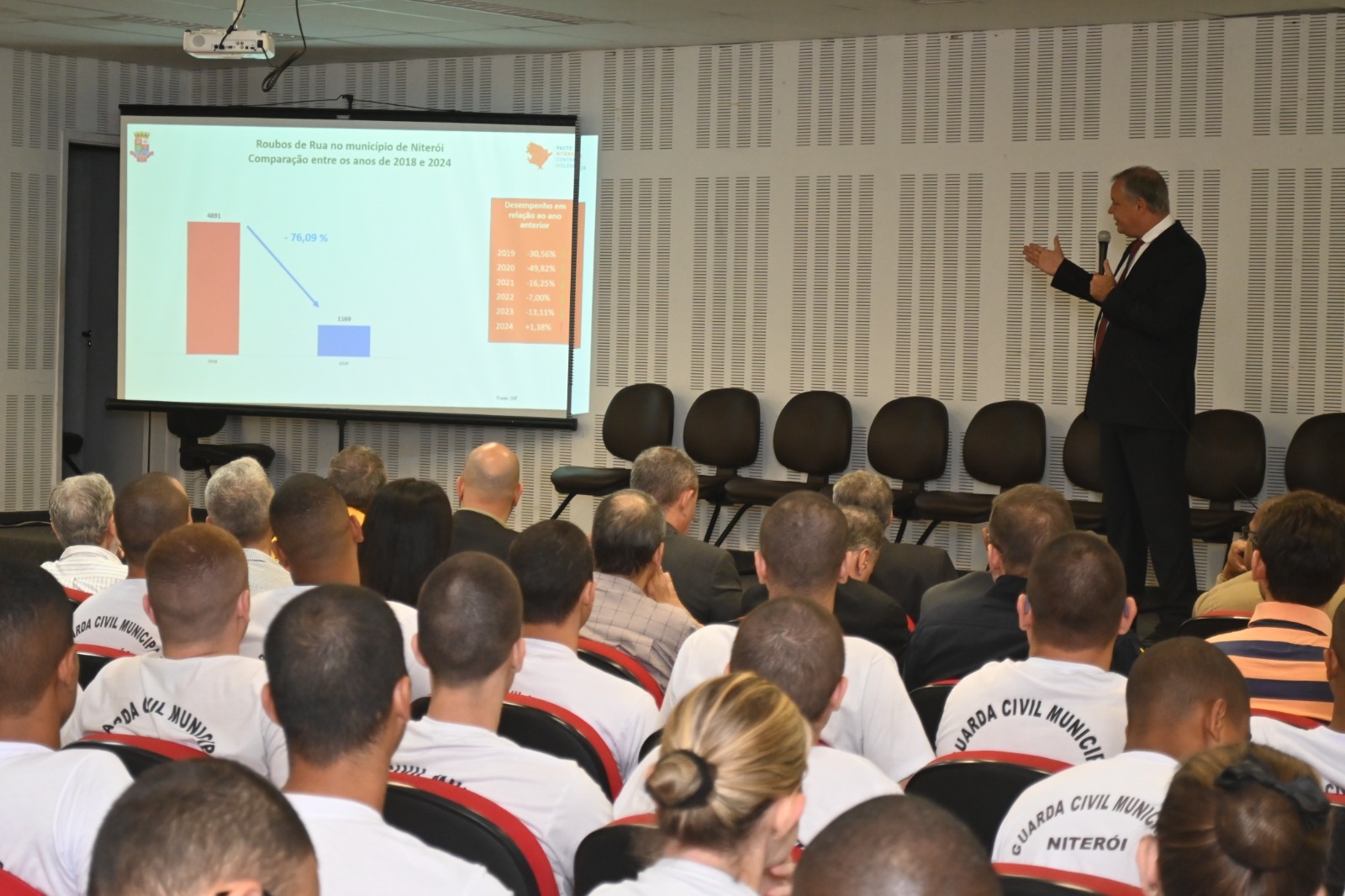 Redução de índices de crimes violentos em Niterói abre debate público sobre novo ciclo do Pacto Contra a Violência | Divulgação/Bruno Eduardo Alves/Prefeitura de Niterói