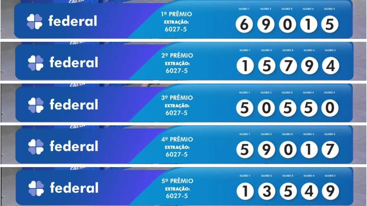 Resultado da Loteria Federal 6027 agora: premiação da Extração Quartou, de quarta-feira, 17/12 Resultado da Loteria Federal 6027 agora: premiação da Extração Quartou, de quarta-feira, 17/12