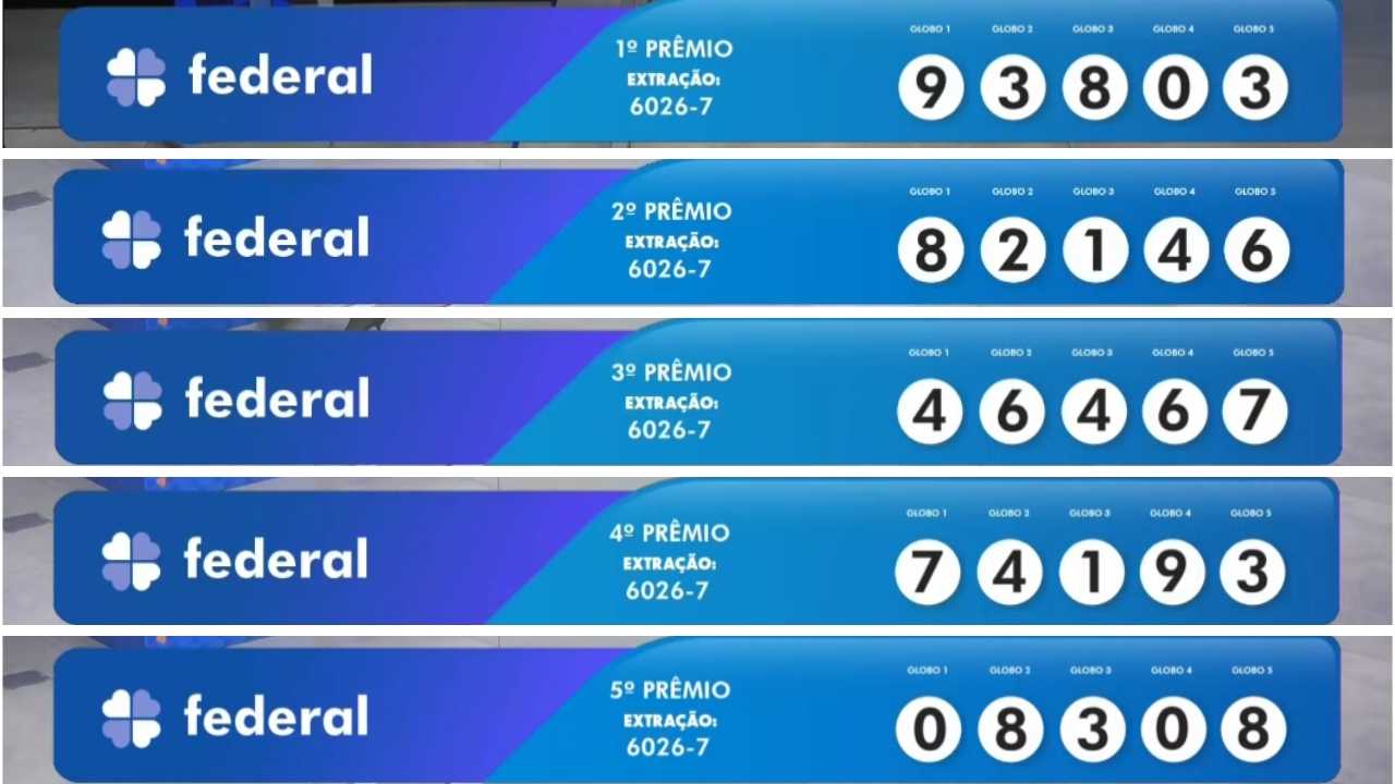 Finalizado o sorteio, eis o resultado de agora da Loteria Federal do primeiro ao quinto prêmio no concurso 6026, premiação de sábado, 13/12