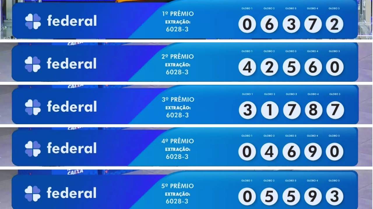 Resultado da Loteria Federal 6028 agora: premiação de sábado, 20/12