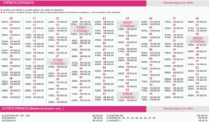 Clique na imagem para ver o arquivo completo com os prêmios derivados do Concurso 6049 da Extração Regular de Sábado, 14/03, da Loteria Federal