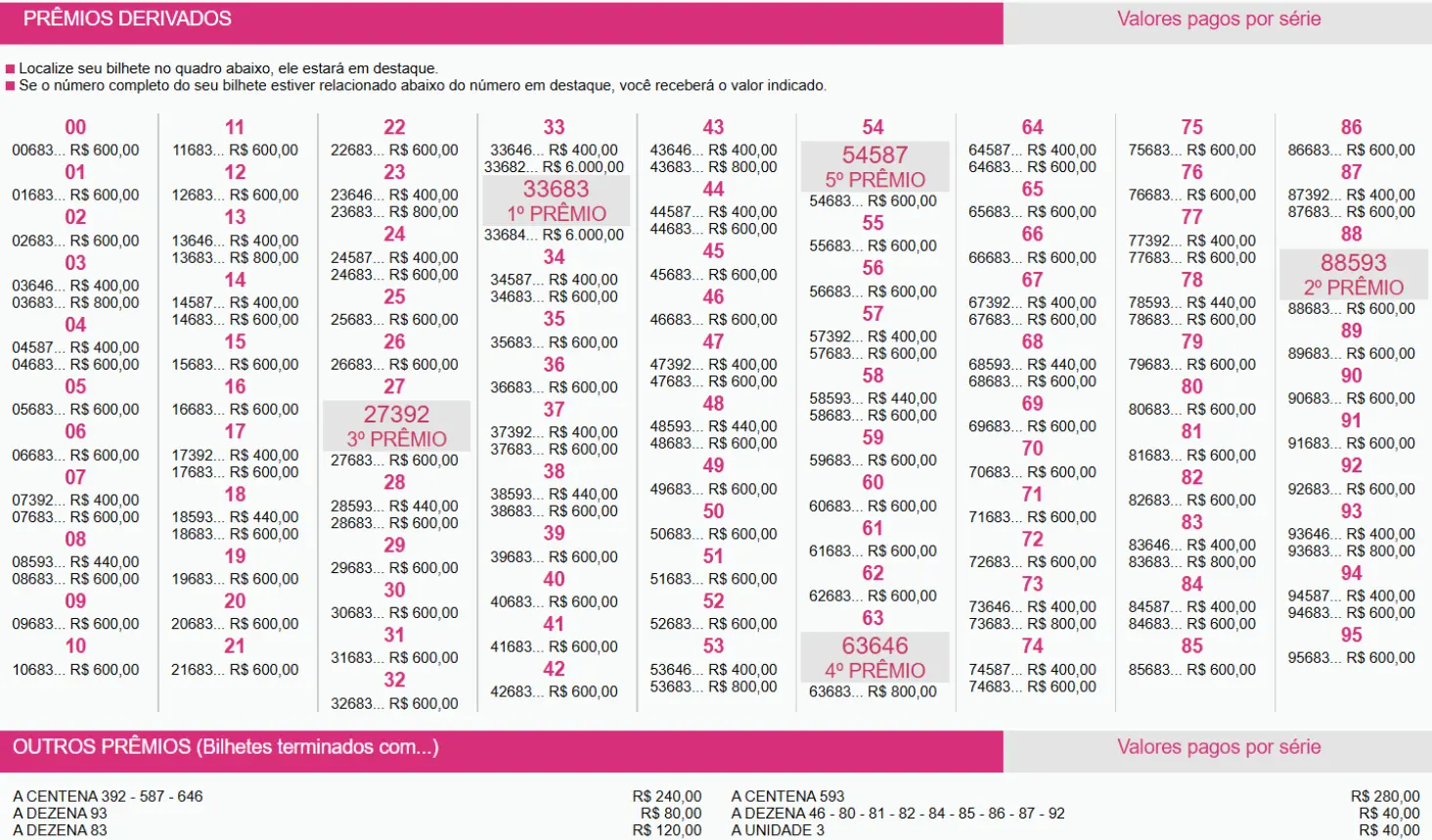 Clique na imagem para ver o arquivo completo com os prêmios derivados do Concurso 6049 da Extração Regular de Sábado, 14/03, da Loteria Federal 