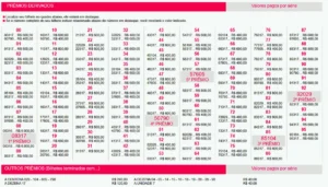 Imagem do extrato com o resultado dos prêmios derivados da Loteria Federal 6047 deste sábado, 07/03, relatando as séries premiadas, assim como milhares, centenas, dezenas e unidades | Caixa