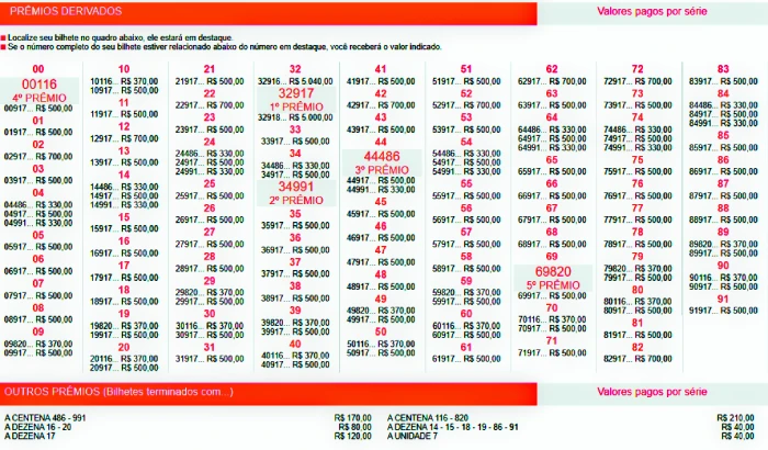Extrato com os prêmios derivados e respectivos valores correspondentes aos bilhetes informados, referentes ao concurso 6059 da Loteria Federal, de acordo com dados oficiais da Caixa: clique na imagem ou no título para download do arquivo PDF completo
