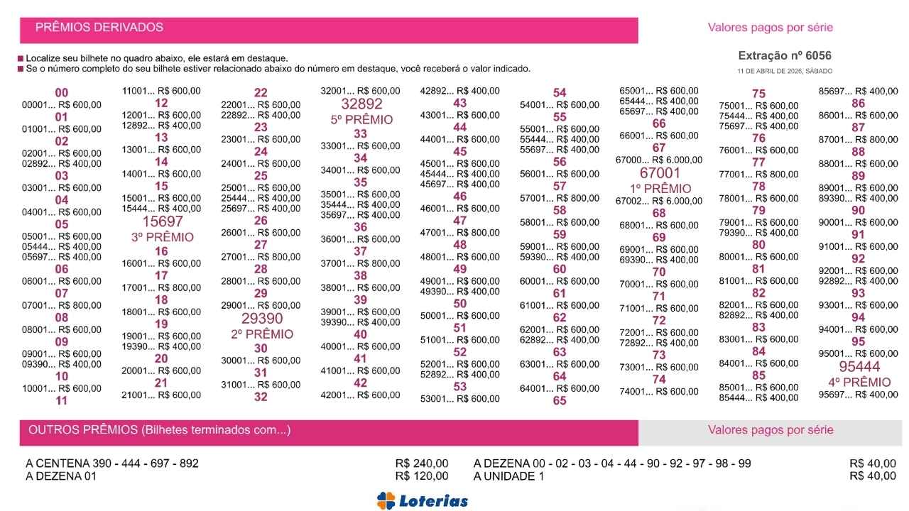 Extrato com os prêmios derivados da Loteria Federal 6056