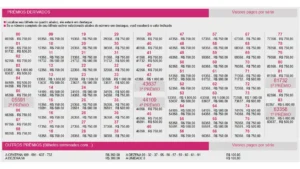 Imagem com o resultado dos prêmios derivados do concurso 6058 da Loteria Federal - Extração Enricou de sábado, 18/04 | Reprodução