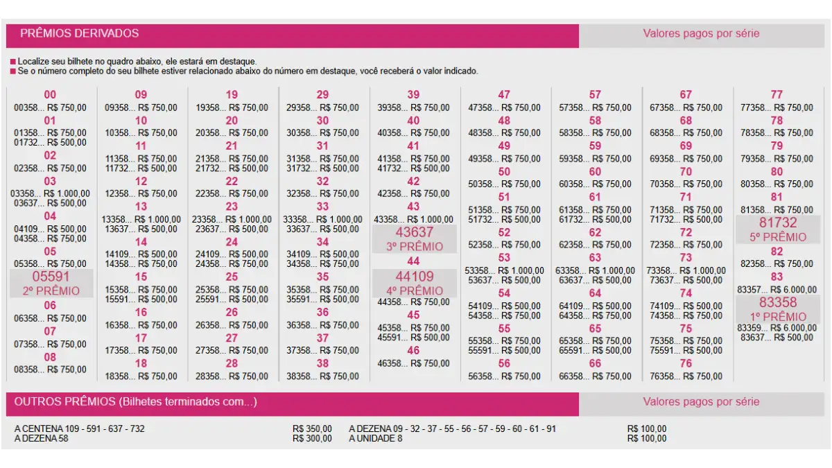 Imagem com o resultado dos prêmios derivados do concurso 6058 da Loteria Federal - Extração Enricou de sábado, 18/04 | Reprodução