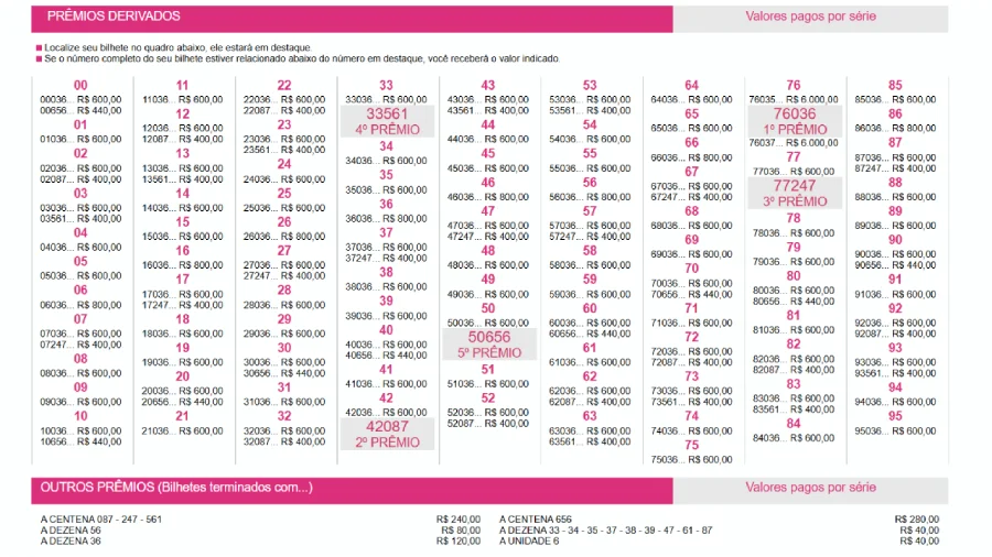 Extrato com Prêmios derivados e respectivos valores correspondentes aos bilhetes informados, referentes ao concurso 6060 da Loteria Federal, de acordo com dados oficiais da Caixa: clique na imagem ou no título para download do arquivo PDF completo