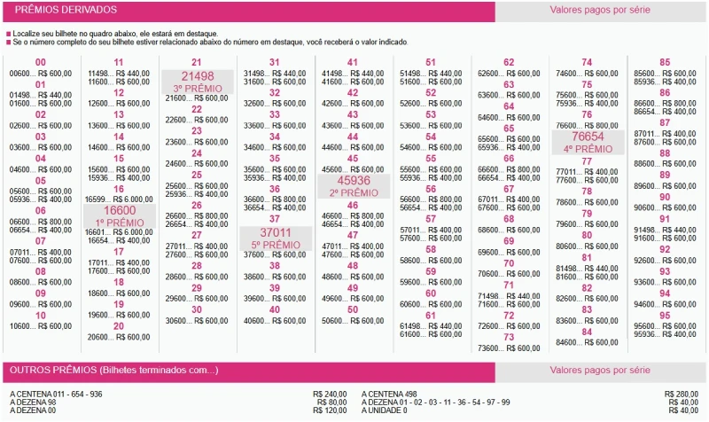 Loteria Federal 6068: extrato com o resultado dos prêmios derivados e valores dos demais bilhetes premiados neste concurso, de acordo com dados oficiais da Caixa: clique na imagem ou no título para download do arquivo PDF completo