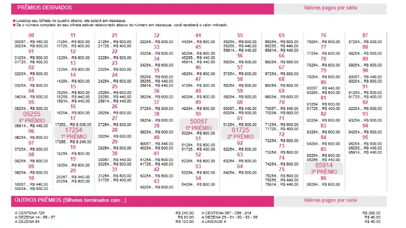Loteria Federal 6070: extrato com o resultado dos prêmios derivados e valores dos demais bilhetes premiados neste concurso, de acordo com dados oficiais da Caixa: clique na imagem ou no título para download do arquivo PDF completo
