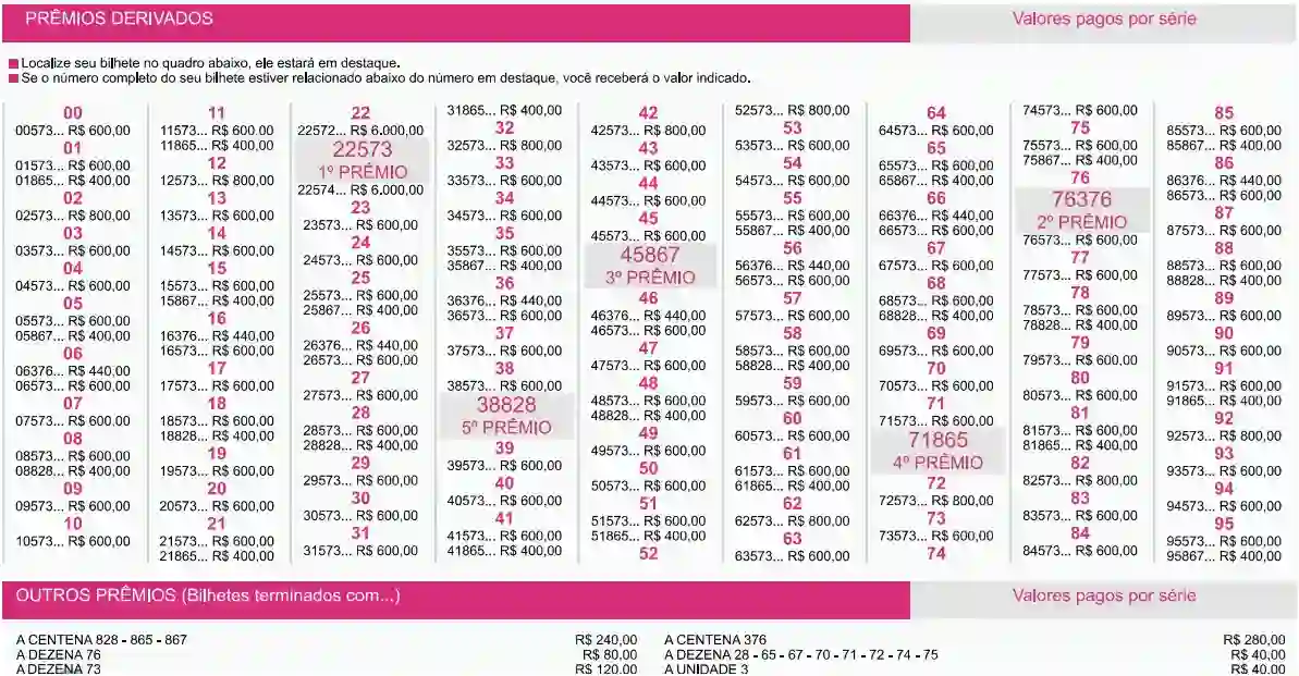 Loteria Federal 6072: extrato com o resultado dos prêmios derivados e valores dos demais bilhetes premiados neste sábado, 06/06, de acordo com dados oficiais da Caixa: clique na imagem ou no título para download do arquivo PDF completo