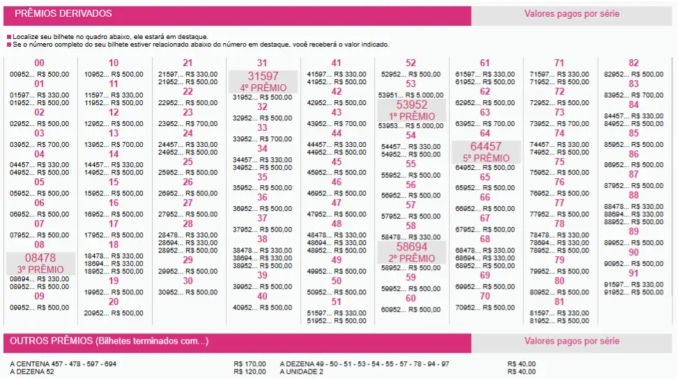 Extrato com o resultado dos Prêmios derivados e valores dos demais bilhetes premiados da Loteria Federal 6075, nesta quarta-feira 17/06, de acordo com dados oficiais da Caixa.