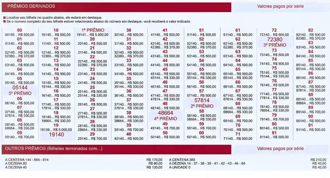Loteria Federal 6071: extrato com o resultado dos prêmios derivados e valores dos demais bilhetes premiados neste concurso, de acordo com dados oficiais da Caixa: clique na imagem ou no título para download do arquivo PDF completo