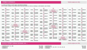 Extrato com o resultado dos Prêmios derivados e valores dos demais bilhetes premiados da Loteria Federal 6089, neste quarta-feira, 05/08, de acordo com dados oficiais da Caixa.