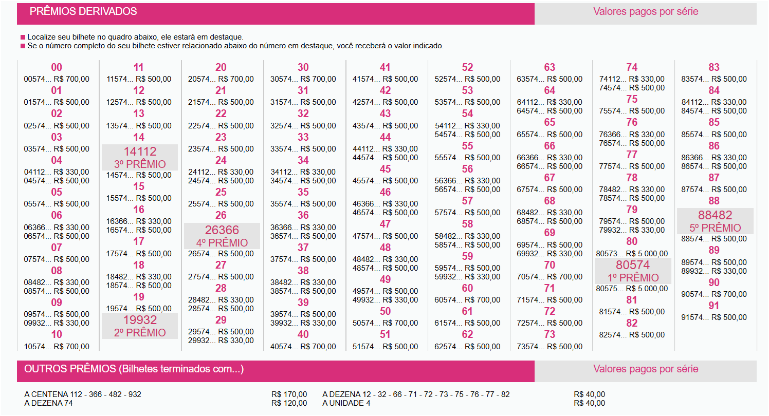 Extrato com o resultado dos Prêmios derivados e valores dos demais bilhetes premiados da Loteria Federal 6093, nesta quarta-feira, 19/08, de acordo com dados oficiais da Caixa.
