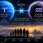 Netuno em Áries e Plutão em Aquário aparecem ligados por um sextil de 60 graus sobre linha do tempo de 2026 a 2032