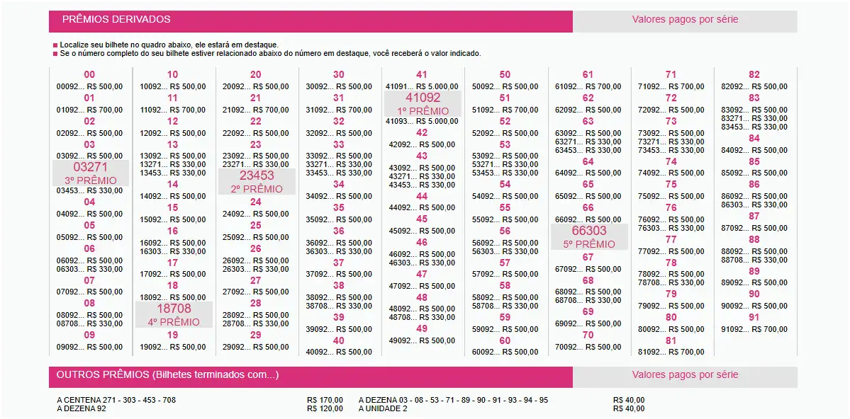 Extrato com o resultado dos Prêmios derivados e valores dos demais bilhetes premiados da Loteria Federal 6105, nesta quarta-feira, 30/09, de acordo com dados oficiais da Caixa.