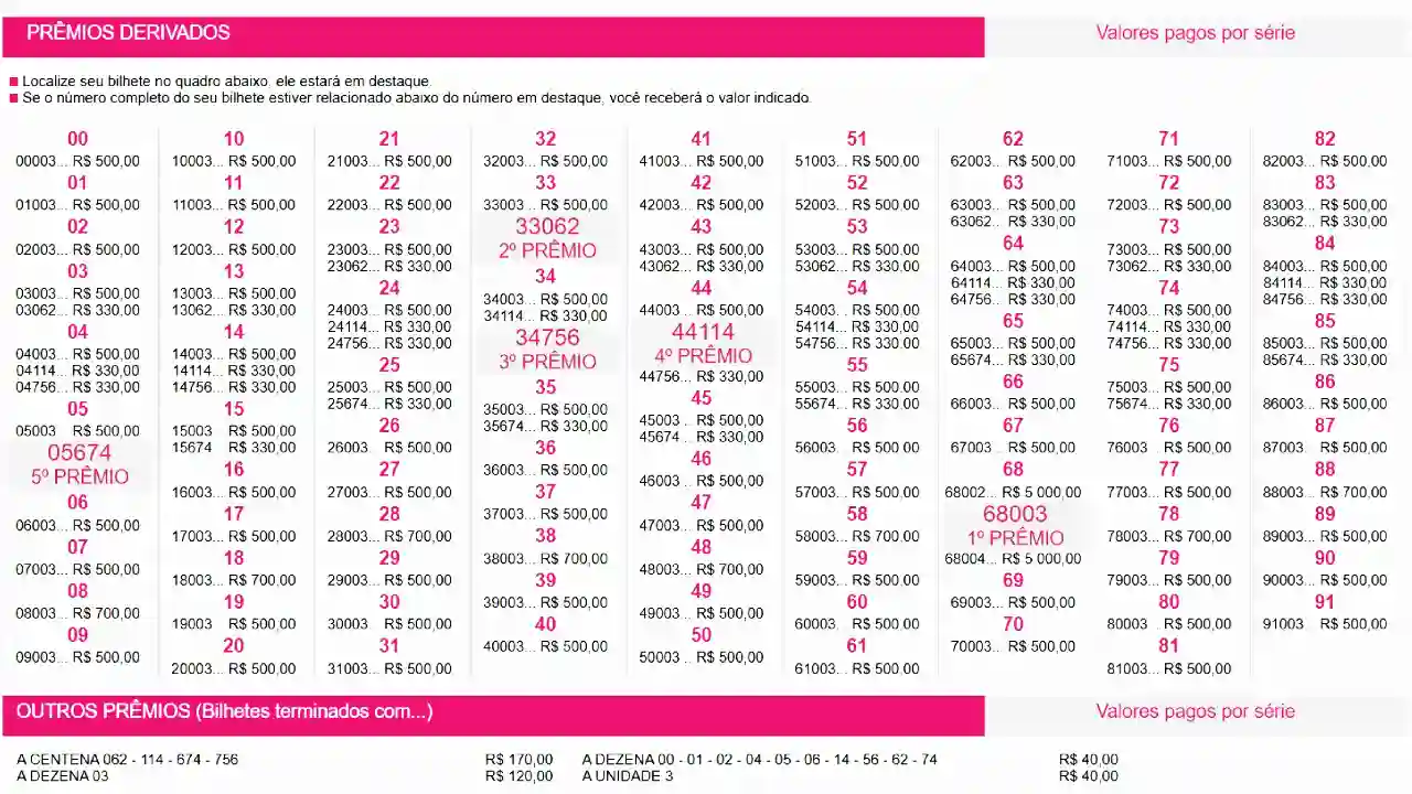 Extrato com o resultado dos Prêmios derivados e valores dos demais bilhetes premiados da Loteria Federal 6111, nesta quarta-feira, 20/10, de acordo com dados oficiais da Caixa.